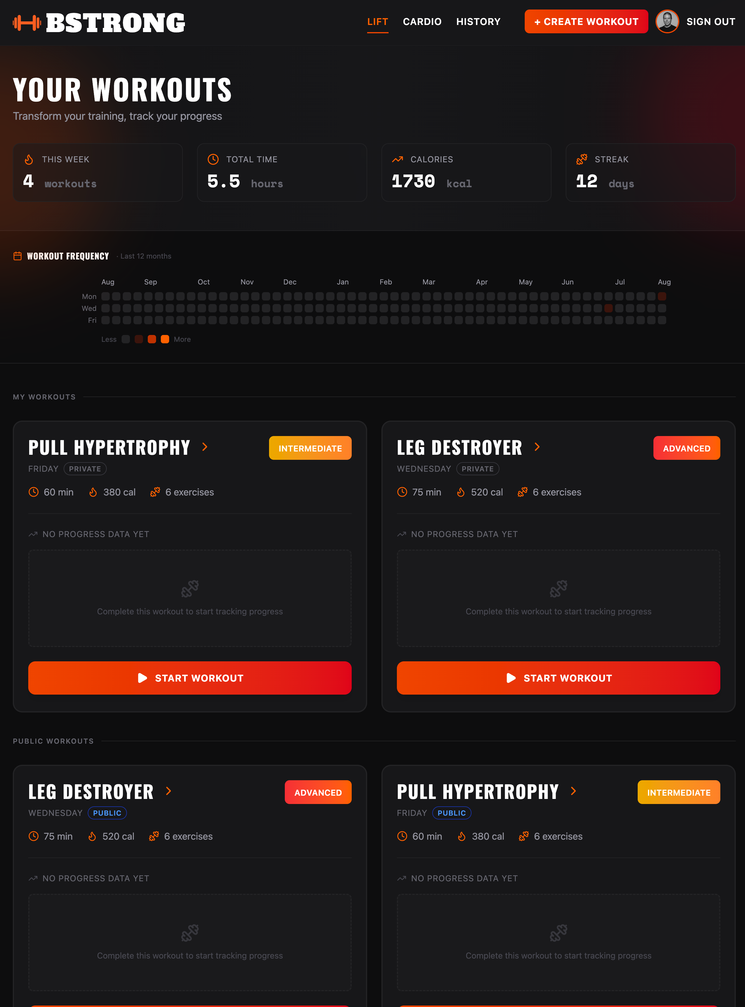 BStrong's workout screen, showing weekly training stats, a 12-month training-frequency heatmap, and a user's saved workouts